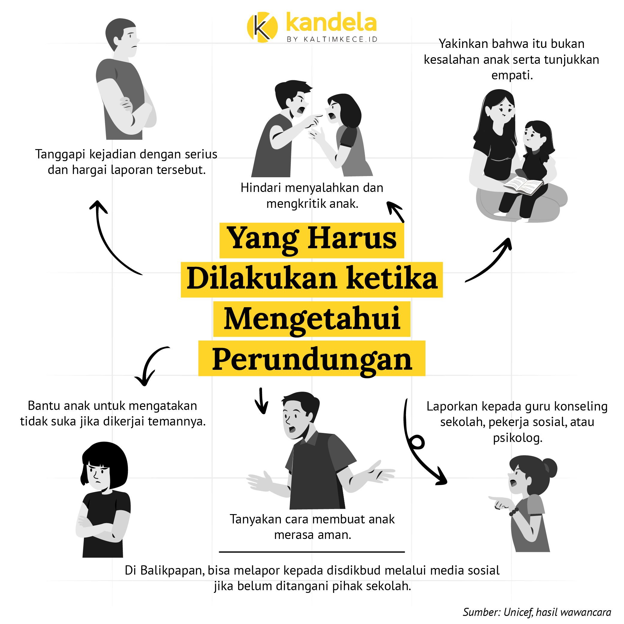 ILUSTRASI: M NAUVAL-KANDELA.KALTIMKECE.ID